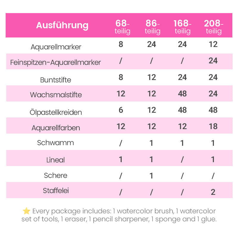 🎨 50% RABATT JETZT! ✨ Deluxe 6-in-1 Kreativ-Kunstset - Enthält Malwerkzeuge & 12 Farben für die Entwicklung kindlicher Fantasie 🧑‍🎨🌟