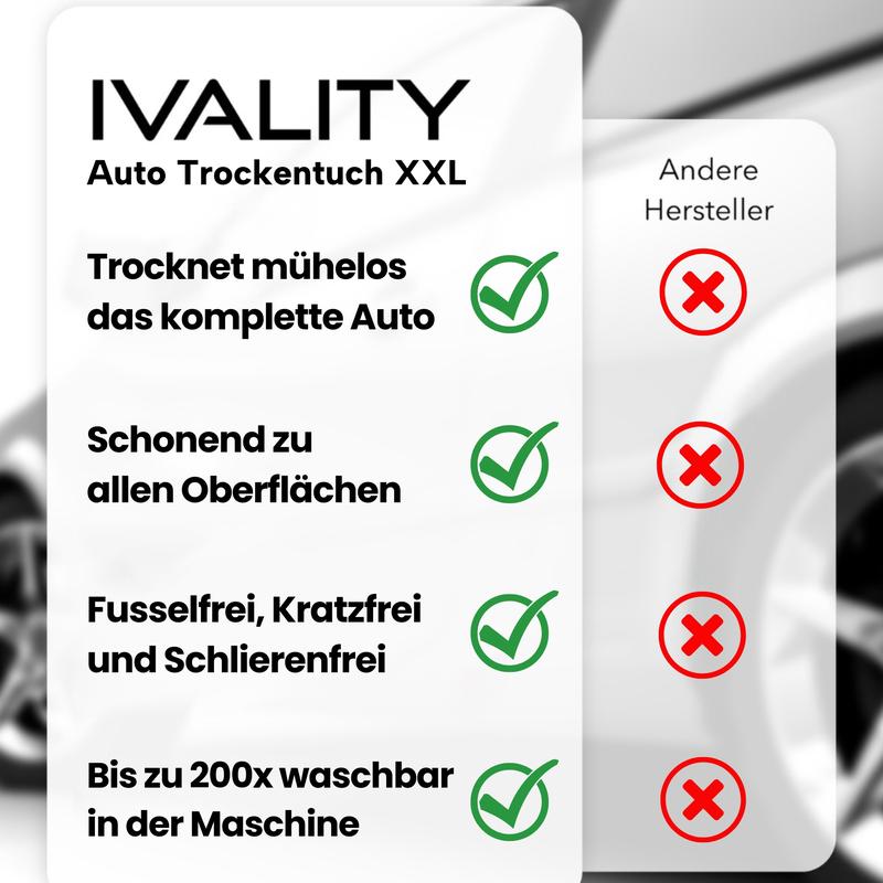 💧 "Twisted" XXL Auto-Trockentuch – Hochdichte Mikrofaser mit 1800 GSM, weltweit saugstärkstes Auto-Pflegetuch