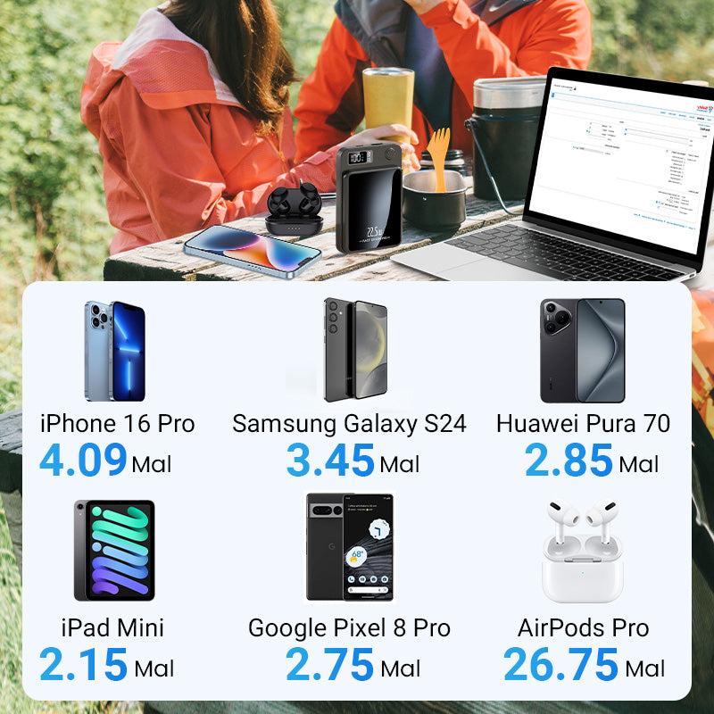 ⚡️ 50% RABATT BLACK FRIDAY! ✨ 10000mAh Powerbank - 22.5W Super-Schnellladen & Ultradünnes Tragbares Design für Smartphones & Tablets 📱🔋