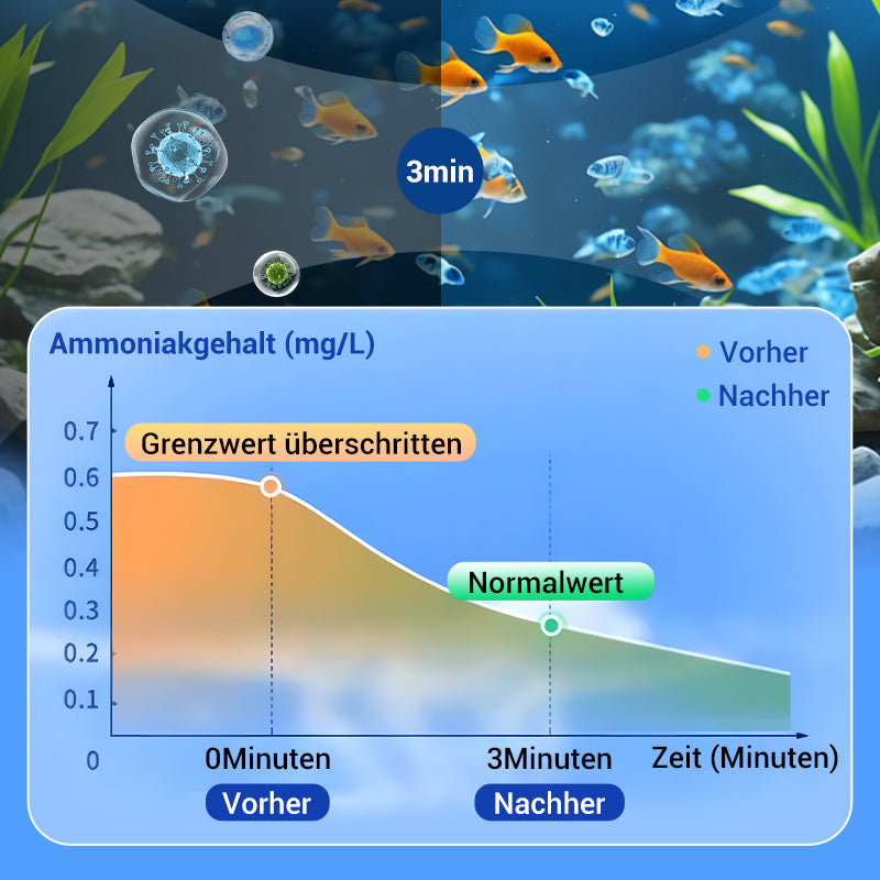 💥♻️Kaufe 3 Erhalte 2 Gratis💧Leistungsstarke Wasserreinigungstablette für Aquarien