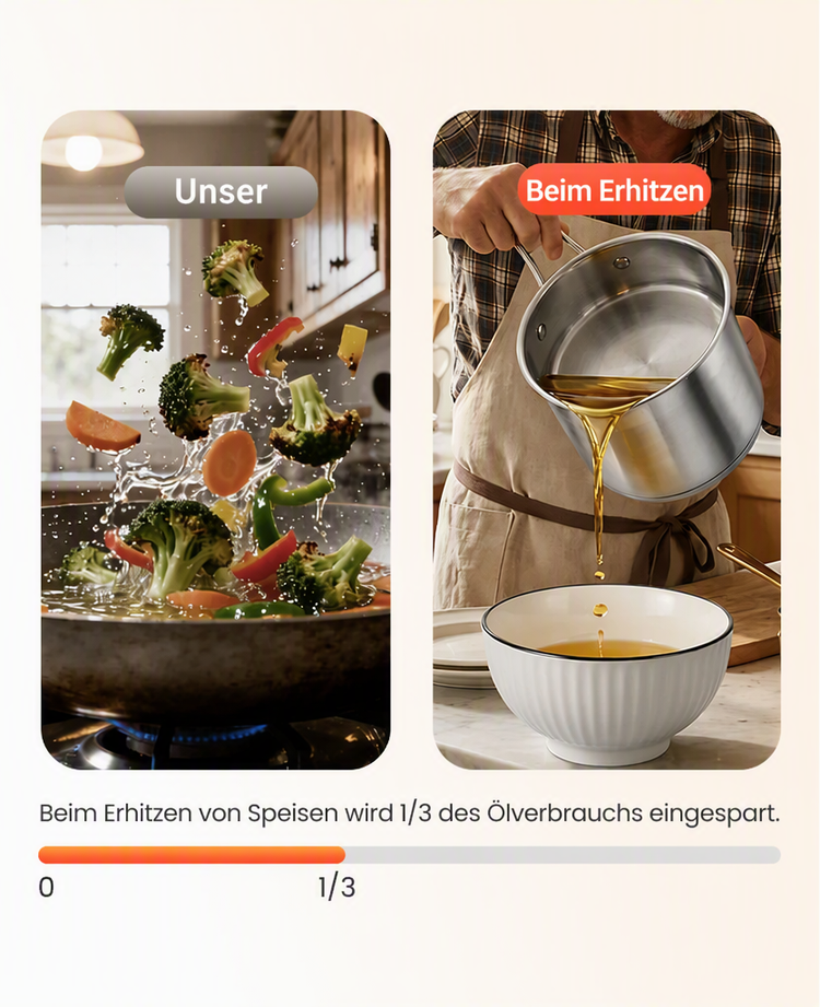 🥳HEISSER SALE 2026🥳💞50.000+ VERKAUFT!👵❤️ Multifunktionale Fritteuse aus Edelstahl 304