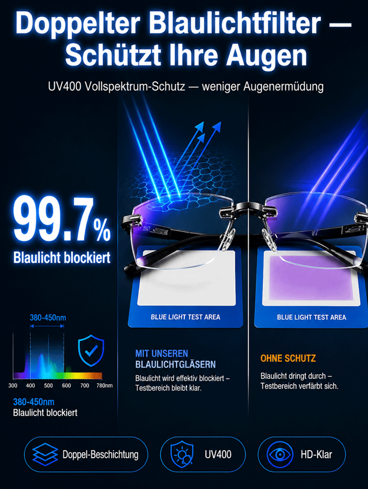 👓 50% RABATT! ✨ Intelligente Autofokus-Brille – Jena-Optik-Technologie, TÜV-geprüft & Blaulichtschutz – Ideal für Kurz‑, Weit‑ & Alterssichtigkeit 🇩🇪