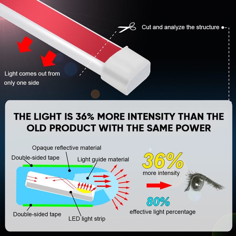 ⏳Begrenzte Zeit 50% Rabatt💥🚗 KAUFEN 2 ERHALTEN 3! ✨ Dynamic Scan Start-Up Hoodbeam Kit - Sanfte Scan-Effekte mit Mehrfarbigen LED-Lichtern für Auto-Motorhauben 🌟🔧