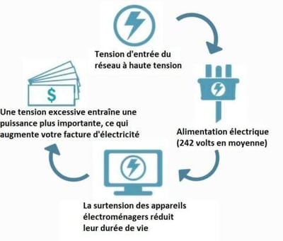 💡🔥 50% RABATT! Haushaltsstrom-Sparbox – Reduziert deine Stromkosten, stabilisiert die Spannung & verlängert die Lebensdauer deiner Geräte ✨