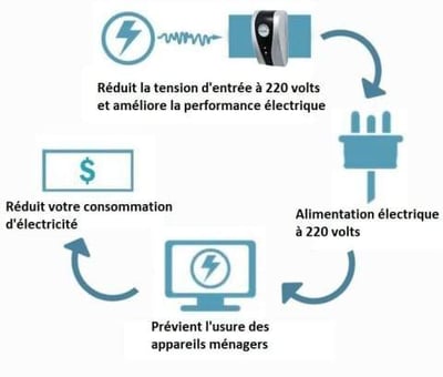 💡🔥 50% RABATT! Haushaltsstrom-Sparbox – Reduziert deine Stromkosten, stabilisiert die Spannung & verlängert die Lebensdauer deiner Geräte ✨