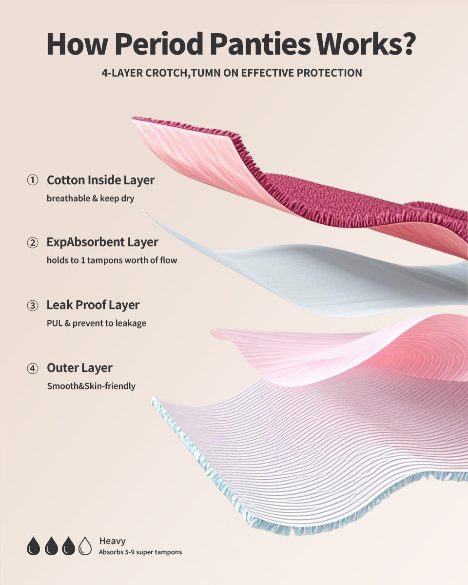 🎁 Kaufe 2, erhalte 1 GRATIS! 👙💨 LOSWIE® Ultra-frische und atmungsaktive auslaufsichere Unterhose für Frauen