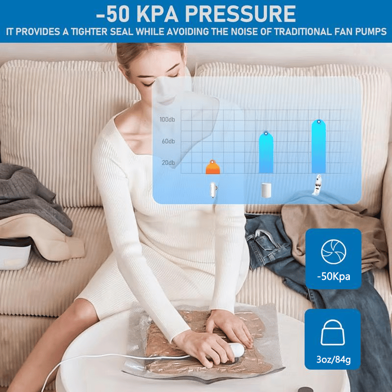 🧳🌼 BEGRENZTER VERKAUF – 50% RABATT! 9 Pack leichte Reisetaschen mit USB-Elektropumpe – Platzsparend, wiederverwendbar & perfekt für Reise, Umzug & Zuhause ✨
