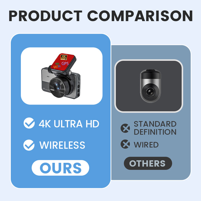 📢📢 50 % Rabatt!!! ✨ 4K Ultra HD Dashcam mit Nachtsicht – WLAN und Loop-Aufnahme für kontinuierliche Überwachung 🚗🌙